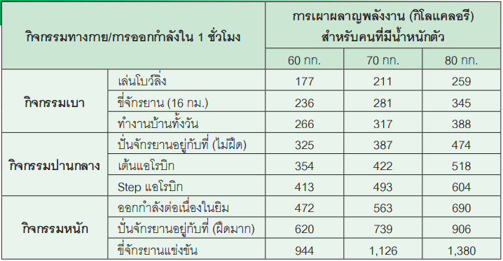 BMI Overweight - Exercise